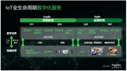 解密數字化轉型之道 四維融合，以運維服務全面提升企業效率